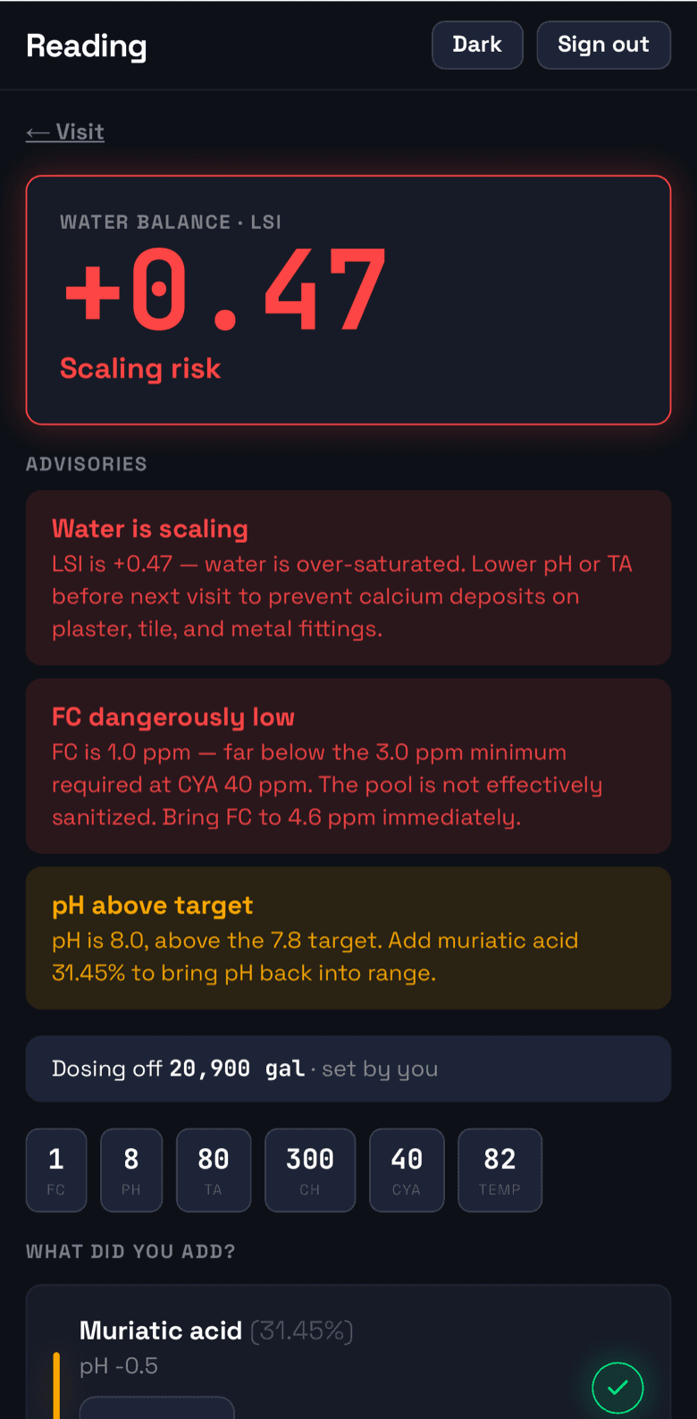Dose on a phone after a reading: water balance LSI +0.47 flagged as a scaling risk, with advisories for low free chlorine and high pH and the muriatic acid dose to add